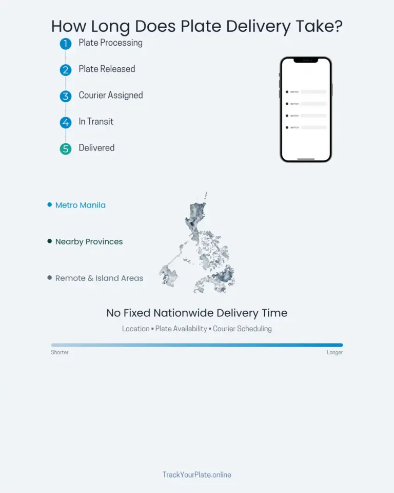 LTO plate delivery timeline for Metro Manila and provincial areas