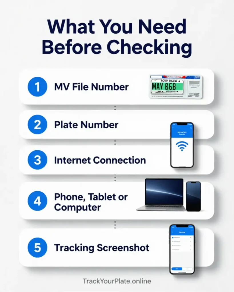 Information needed to check plate status using LTO Tracker
