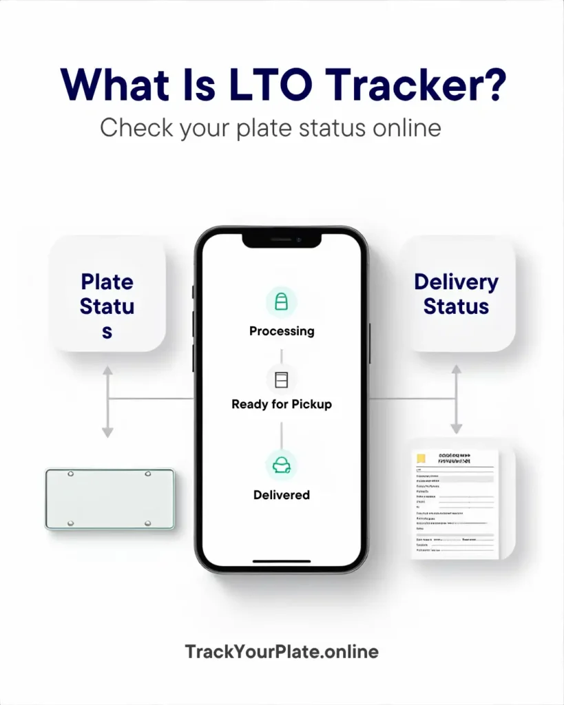 LTO Tracker showing vehicle plate status and delivery information