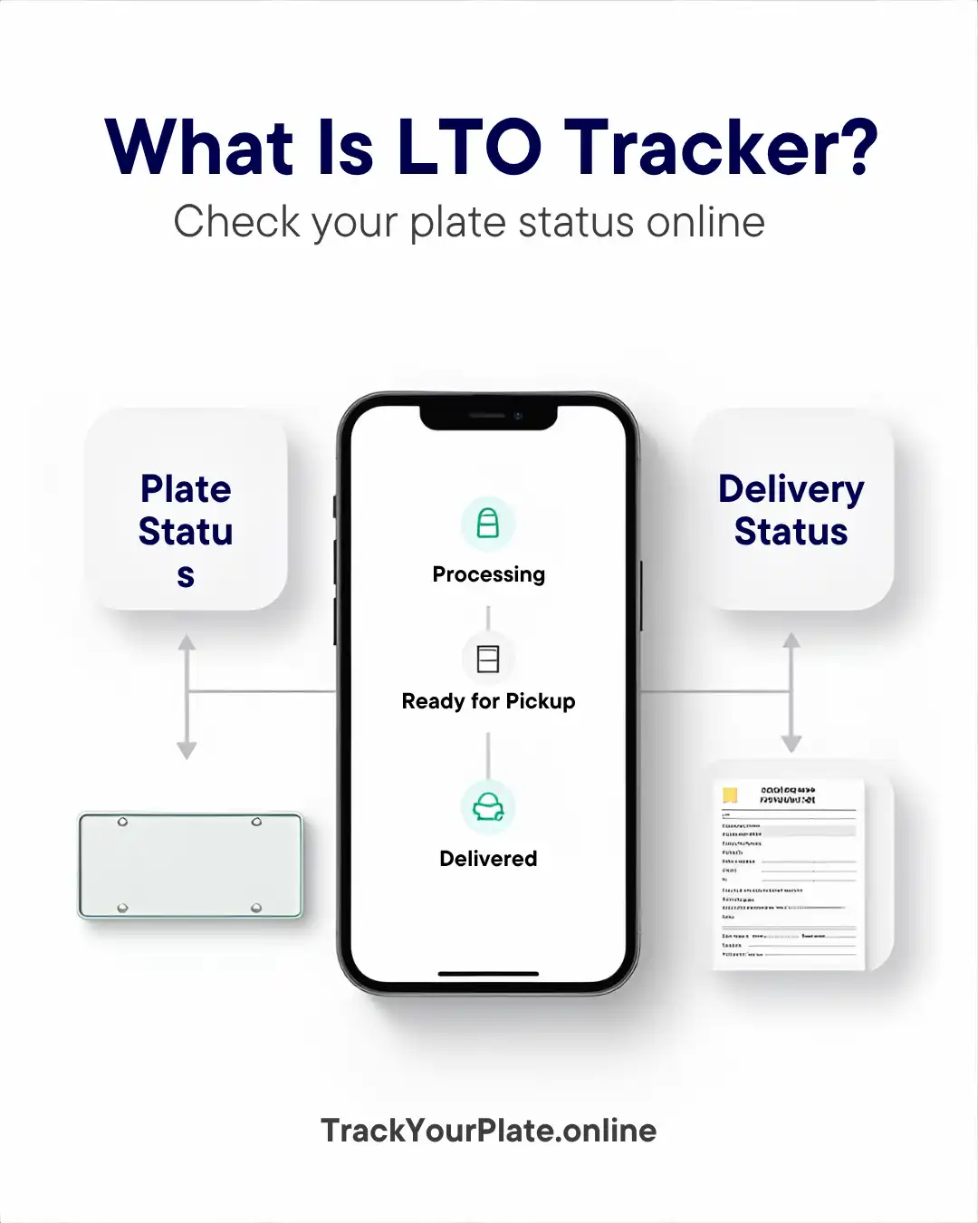 LTO Tracker showing vehicle plate status and delivery information