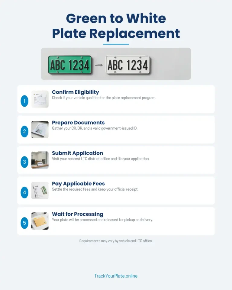 Green to white license plate replacement process in the Philippines