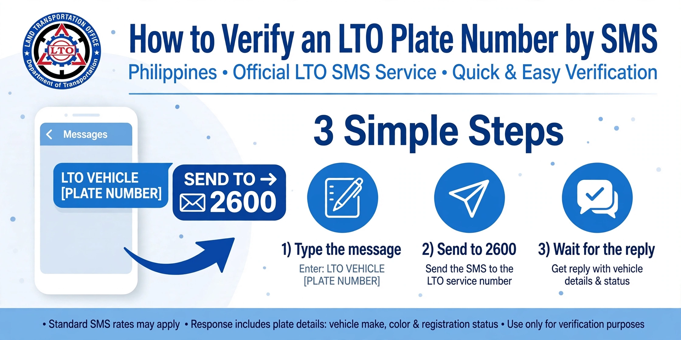 Infographic: how to verify your LTO plate number via SMS — type LTO VEHICLE and your plate number, then send the message to 2600
